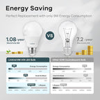 Linkind A19 LED Light Bulbs Dimmable, 60W Equivalent Light Bulbs, 5000K Daylight - Image 4