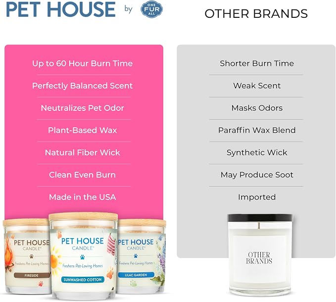 Pet House Candles, Clean Burning, Long Lasting Pet Odor Candles, Plant-Based - Image 3