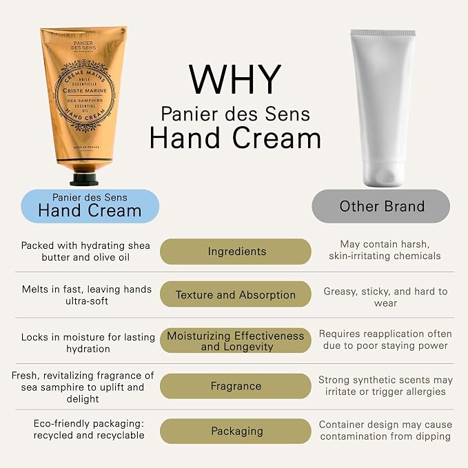 Panier des Sens – Sea Samphire Hand Cream – Moisturizing Hand Lotion - Image 5