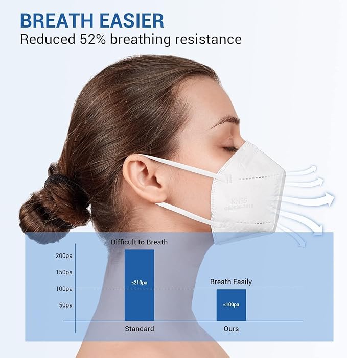 KN95 Face Mask, KN95 Mask, Cup Masks Breathable 5-Layer Filter Efficiency≥95% - Image 7