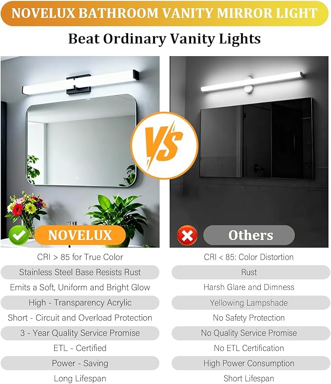 Bathroom Light Fixtures: 31.5 Inch ETL Certified LED Bathroom Vanity Light - Image 5