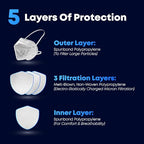 N95 Respirator Masks | Box of 25 | NIOSH APPROVED N95 | Made in USA | - Image 2