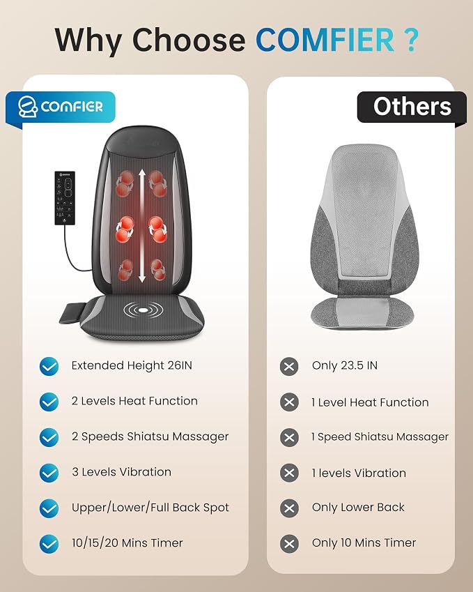 COMFIER Shiatsu Back Massager - Image 2