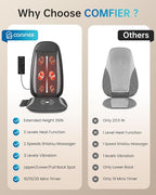 COMFIER Shiatsu Back Massager - Image 2