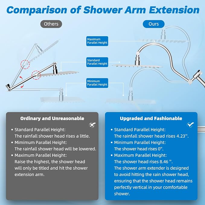 Hibbent cUPC Certified All Metal 12" Rainfall Showerhead Combo, High Pressure - Image 6