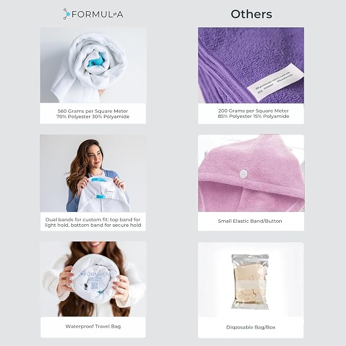 FORMUL-A Microfiber Hair Towel Wrap - Image 4