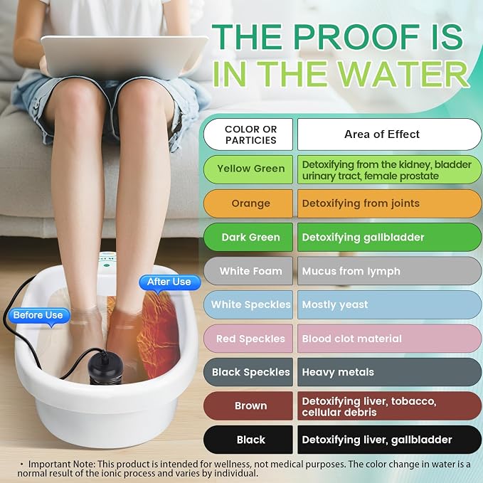 Veicomtech Ionic Foot Bath Detox Machine, Portable Foot Detox Machine - Image 5