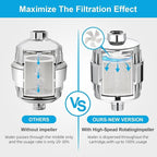 Yodel Shower Filter with 2 Cartridge Chrome - Image 4