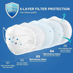KN95 Face Mask, KN95 Mask, Cup Masks Breathable 5-Layer Filter Efficiency≥95% - Image 2