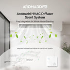 2025 Upgraded 3500 Sq.Ft Smart Scent Diffuser - Image 3