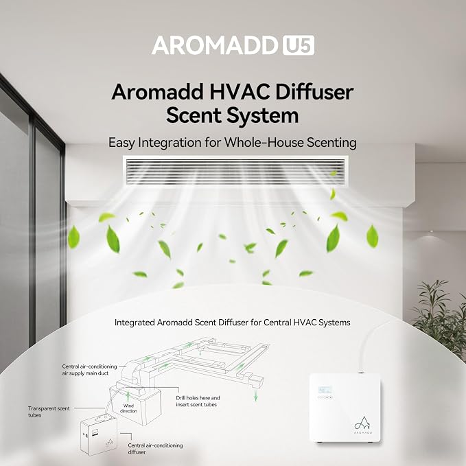 2025 Upgraded 3500 Sq.Ft Smart Scent Diffuser - Image 3