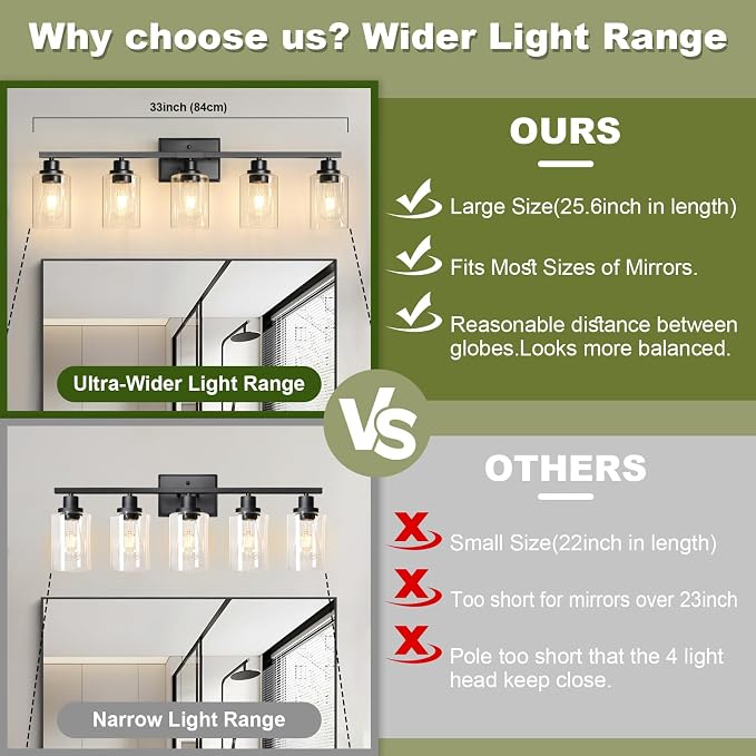 Unicozin Modern Bathroom Light Fixtures, 5 Light Vanity Lights Over Mirror - Image 2