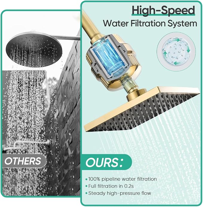 Cobbe High Pressure Filtered Shower Head Combo, Rain Shower Head - Image 8