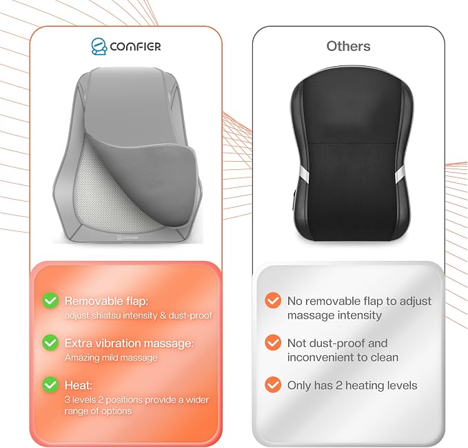 COMFIER Shiatsu Neck and Back Massager - Image 2