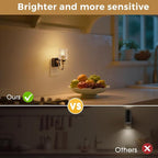L LOHAS LED Night Lights Plug into Wall, 2 Pack 3000K Soft White LED Floral - Image 6