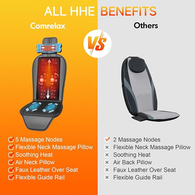 Shiatsu Back Massager with Heat, Massage Chair Pad - Image 6