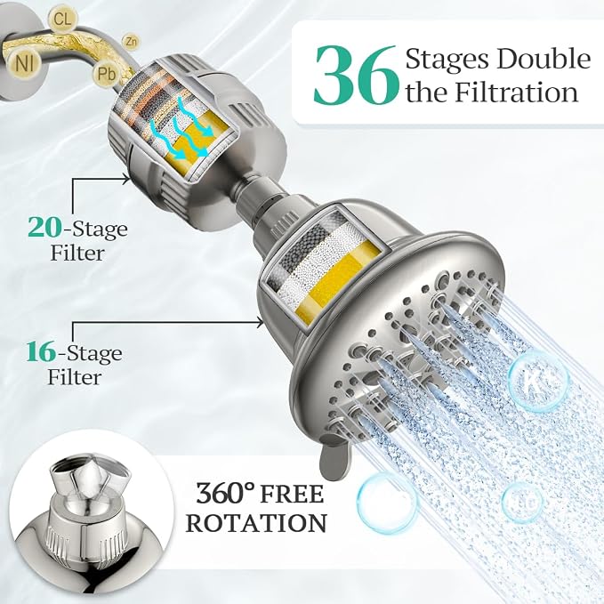 Cobbe Luxury Double Filtered Shower Head, High Output 16+20 Stages – 99% - Image 2