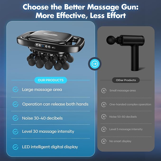 20-Head Massage Gun Set, 3200mAh Electric Deep Tissue Percussion Massager - Image 8