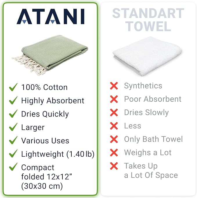 ATANI 69x35 in Oversized Turkish Beach Towel Set - Image 3