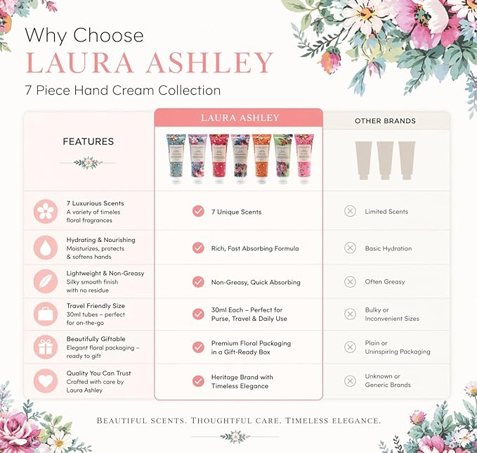 Laura Ashley Hand Cream Set - Image 5