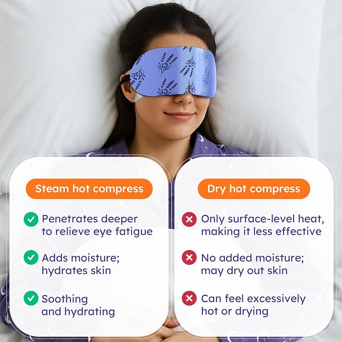 16 Pack Lavender Steam Eye Mask - Image 5