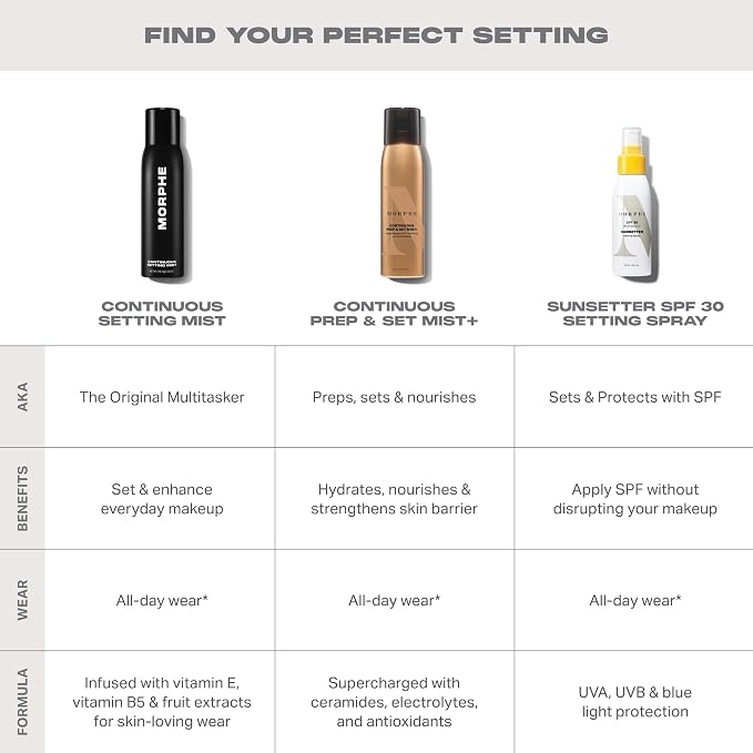 Morphe Jumbo Continuous Setting Spray - Image 7