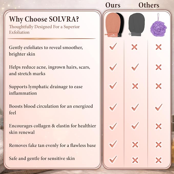 Exfoliating Gloves –100% Vegan Viscose Kessa Mitt - Image 6