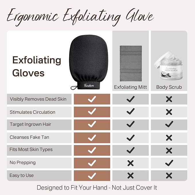 Exfoliating Gloves 2 Pcs, Korean Exfoliating Mitts, Body Scrub - Image 7