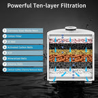 FEELSO Filtered Shower Head, High Pressure 6 Spray Modes Shower Head - Image 4