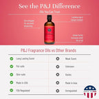 P&J Trading Fragrance Oil | Strawberry Oil 100ml - Image 3