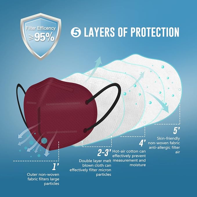 WWDOLL KN95 Face Mask 25 Pack, 5-Layers Breathable Disposable KN95 Masks - Image 4