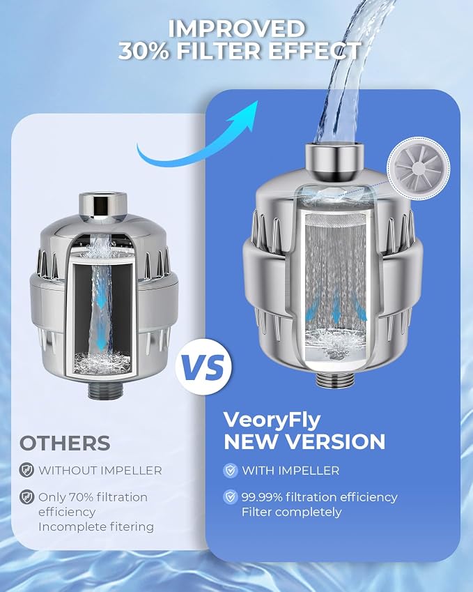 30 Stage VeoryFly Shower Filter - Image 5