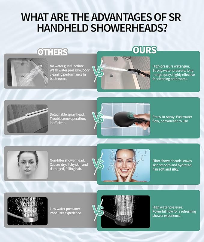 SR SUN RISE Filtered Shower Head - Image 8