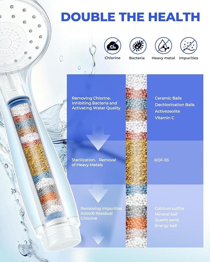 FanpBow 4 Pack Shower Head Filter Replacement Cartridge Compatible - Image 2