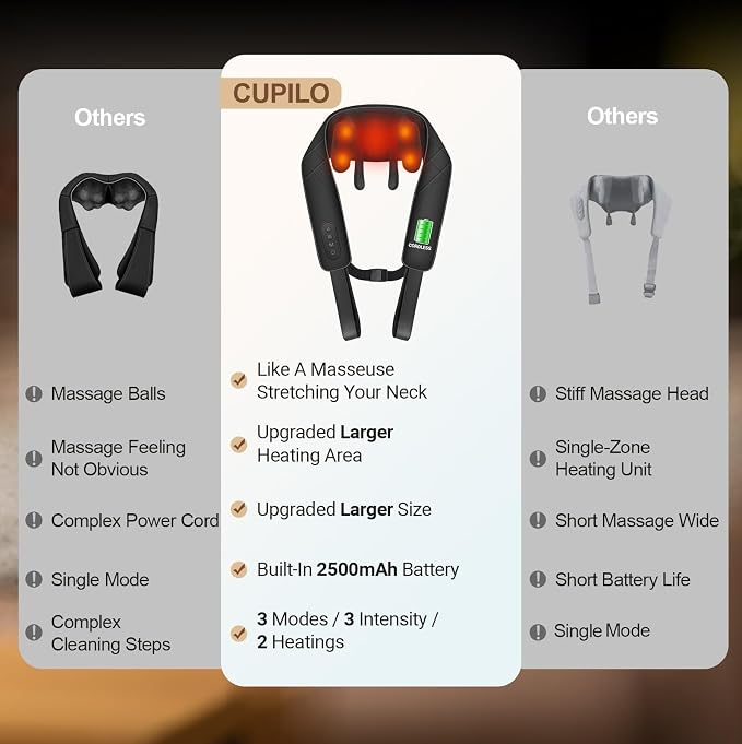 CuPiLo Cordless Neck Massager - Image 3
