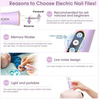 Professional Manicure Pedicure Kit - Image 9