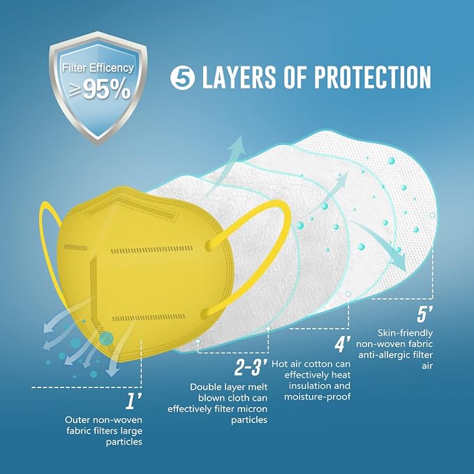 WWDOLL KN95 Face Mask 25 Pack, 5-Layers Breathable Disposable KN95 Masks - Image 3