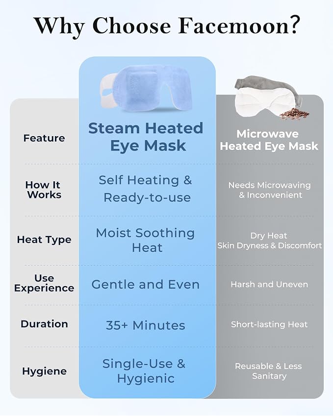 16 Pack Steam Eye Mask for Dry Eyes: Self-Heating Warm Compress for Stye Relief - Image 5