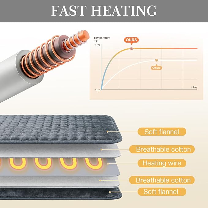 Heating Pad for Back Pain & Period Cramps, Moist Heated Pad for Abdomen - Image 3