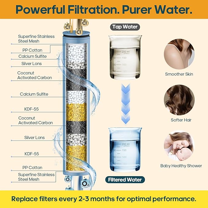 Filtered Shower Head with Handheld Spray Combo High Pressure Rain Shower Head - Image 3