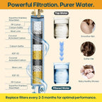 Filtered Shower Head with Handheld Combo High Pressure Shower Head with Filters - Image 3