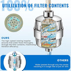 Ryamen Heavy Duty Shower Filter, Shower Water Filter, 99% REMOVAL Shower Head - Image 3