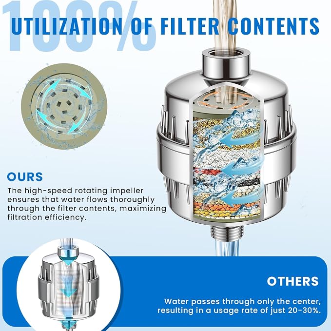 Ryamen Heavy Duty Shower Filter, Shower Water Filter, 99% REMOVAL Shower Head - Image 3