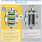 Luxury High Output Filtered Shower Head Set - Image 6