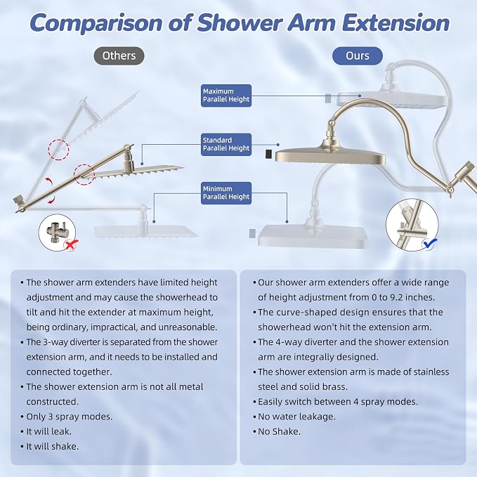 Hibbent 5-spray Filtered Rainfall Shower Head Combo, High Pressure 13'' - Image 7
