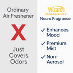 Wizard MoodScentz™ Patented Science-Backed Mood-Enhancing Room Mist, - Image 5