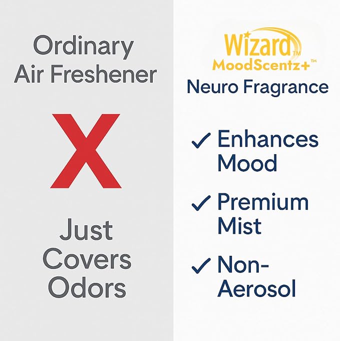 Wizard MoodScentz™ Patented Science-Backed Mood-Enhancing Room Mist, - Image 5