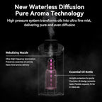 Waterless Essential Oil Diffuser Scent Aromatherapy Diffusers - Image 8