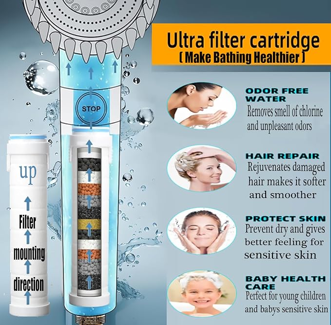 Shower Head with Handheld, Filtered Shower Heads High Pressure, High Flow Even - Image 3