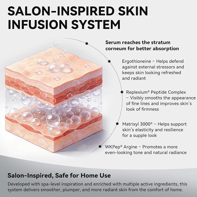 Micro Infusion System for Face - Image 2